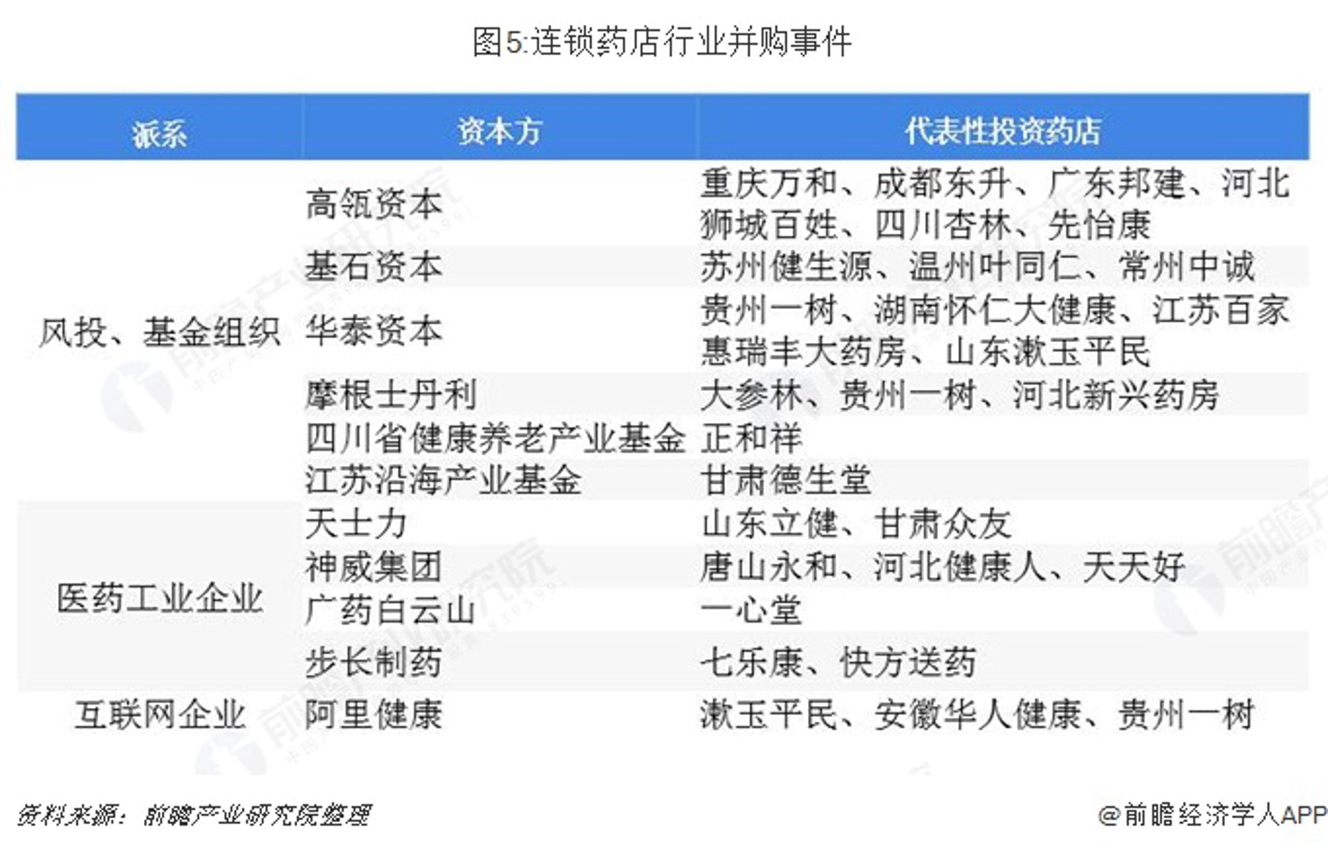 东升大药房